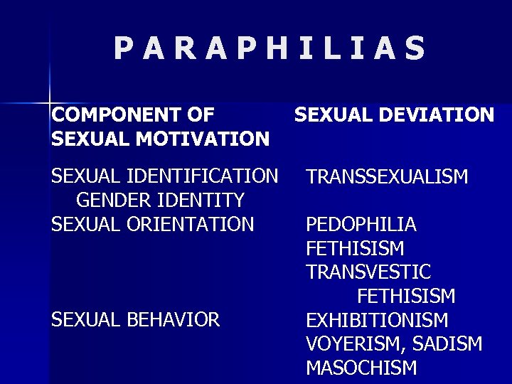 PARAPHILIAS COMPONENT OF SEXUAL MOTIVATION SEXUAL IDENTIFICATION GENDER IDENTITY SEXUAL ORIENTATION SEXUAL BEHAVIOR SEXUAL