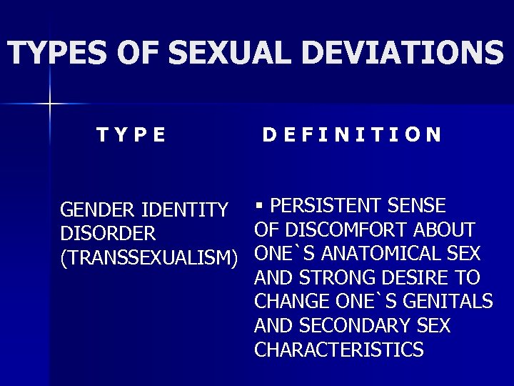 TYPES OF SEXUAL DEVIATIONS TYPE DEFINITION GENDER IDENTITY § PERSISTENT SENSE OF DISCOMFORT ABOUT