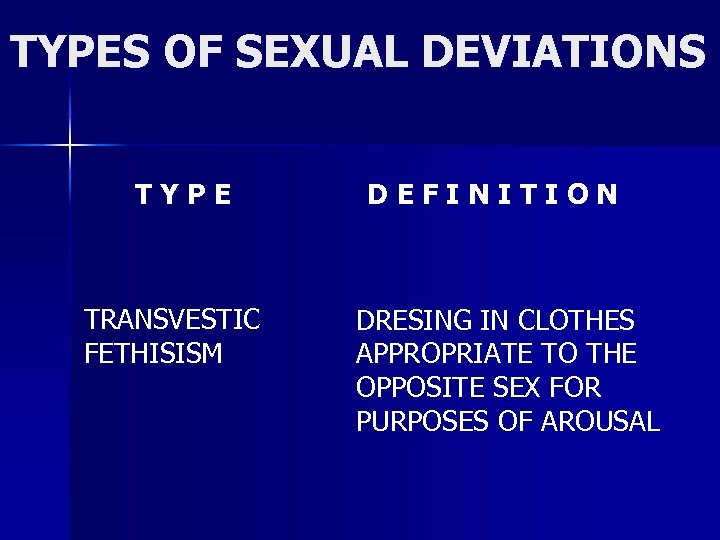 TYPES OF SEXUAL DEVIATIONS TYPE TRANSVESTIC FETHISISM DEFINITION DRESING IN CLOTHES APPROPRIATE TO THE