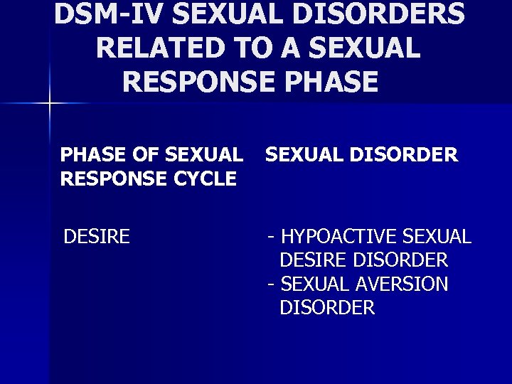 DSM-IV SEXUAL DISORDERS RELATED TO A SEXUAL RESPONSE PHASE OF SEXUAL RESPONSE CYCLE SEXUAL
