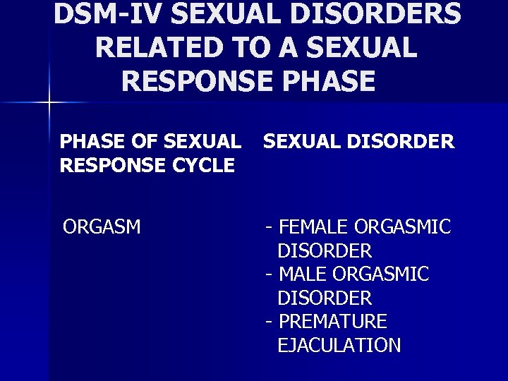 DSM-IV SEXUAL DISORDERS RELATED TO A SEXUAL RESPONSE PHASE OF SEXUAL RESPONSE CYCLE SEXUAL