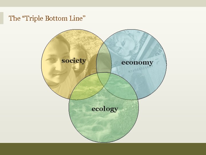 The “Triple Bottom Line” society economy ecology 