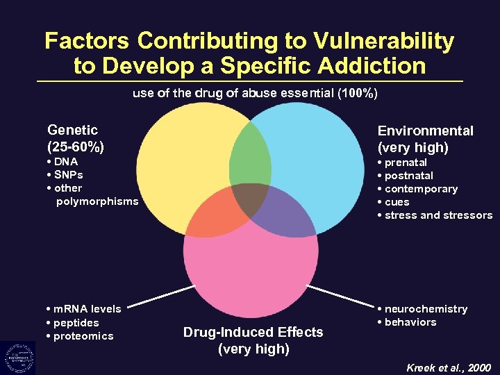 Factors Contributing to Vulnerability to Develop a Specific Addiction use of the drug of