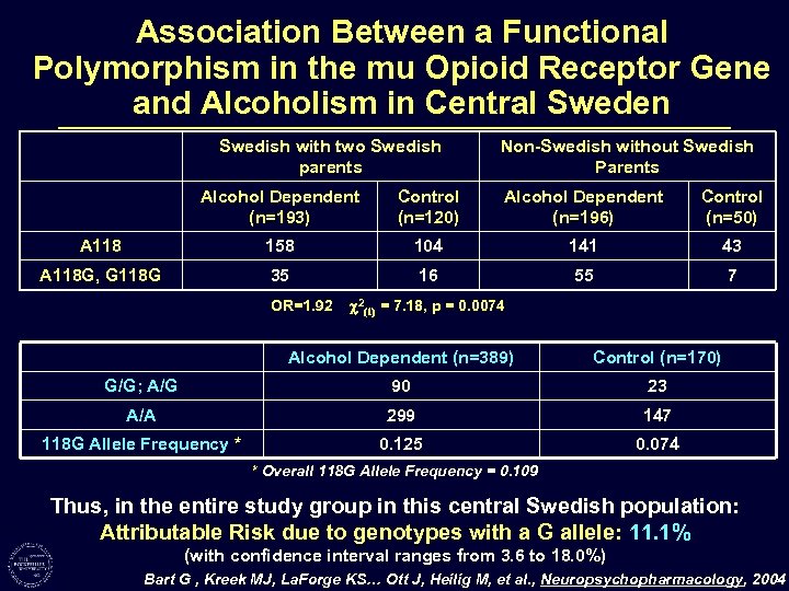 Association Between a Functional Polymorphism in the mu Opioid Receptor Gene and Alcoholism in