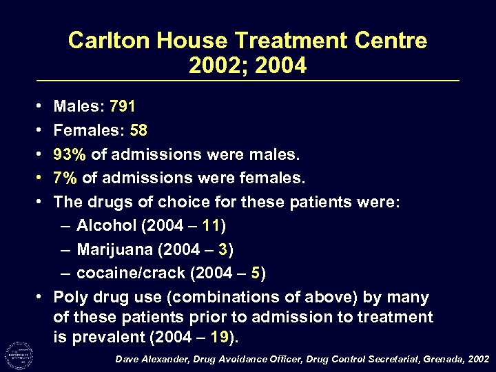 Carlton House Treatment Centre 2002; 2004 • • • Males: 791 Females: 58 93%