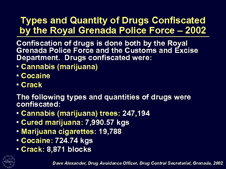 Types and Quantity of Drugs Confiscated by the Royal Grenada Police Force – 2002