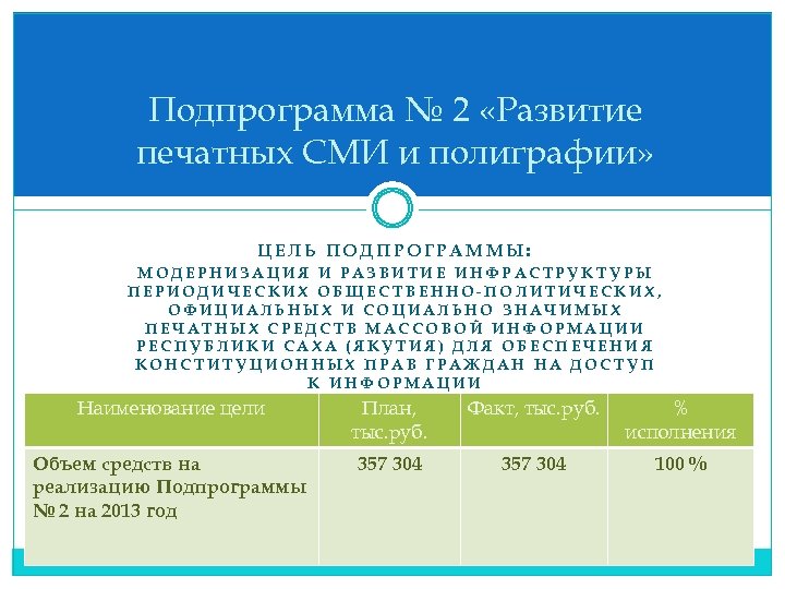 Подпрограмма № 2 «Развитие печатных СМИ и полиграфии» ЦЕЛЬ ПОДПРОГРАММЫ: МОДЕРНИЗАЦИЯ И РАЗВИТИЕ ИНФРАСТРУКТУРЫ