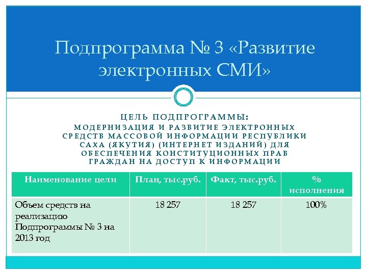 Подпрограмма № 3 «Развитие электронных СМИ» ЦЕЛЬ ПОДПРОГРАММЫ: МОДЕРНИЗАЦИЯ И РАЗВИТИЕ ЭЛЕКТРОННЫХ СРЕДСТВ МАССОВОЙ