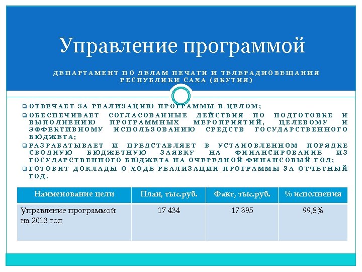 Управление программой ДЕПАРТАМЕНТ ПО ДЕЛАМ ПЕЧАТИ И ТЕЛЕРАДИОВЕЩАНИЯ РЕСПУБЛИКИ САХА (ЯКУТИЯ) q ОТВЕЧАЕТ ЗА