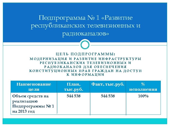 Подпрограмма № 1 «Развитие республиканских телевизионных и радиоканалов» ЦЕЛЬ ПОДПРОГРАММЫ: МОДЕРНИЗАЦИЯ И РАЗВИТИЕ ИНФРАСТРУКТУРЫ