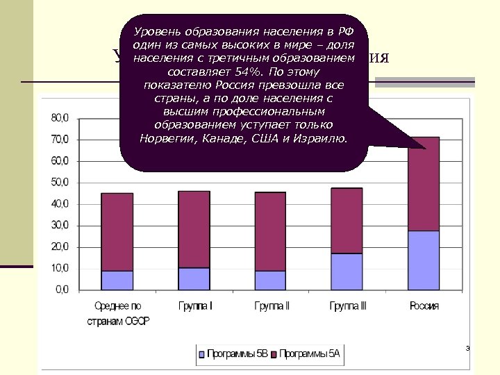 Уровни образования высшее среднее