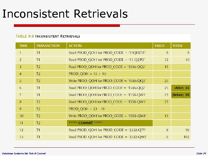Inconsistent Retrievals Database Systems 6 e/ Rob & Coronel Slide 24 