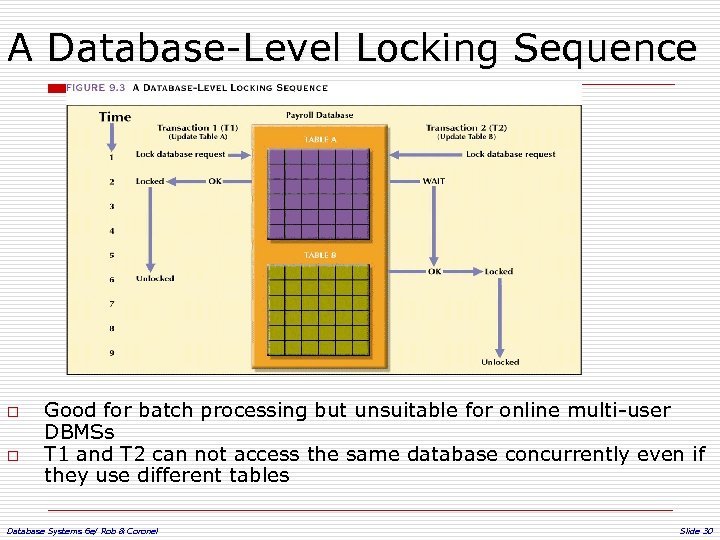 A Database-Level Locking Sequence o o Good for batch processing but unsuitable for online