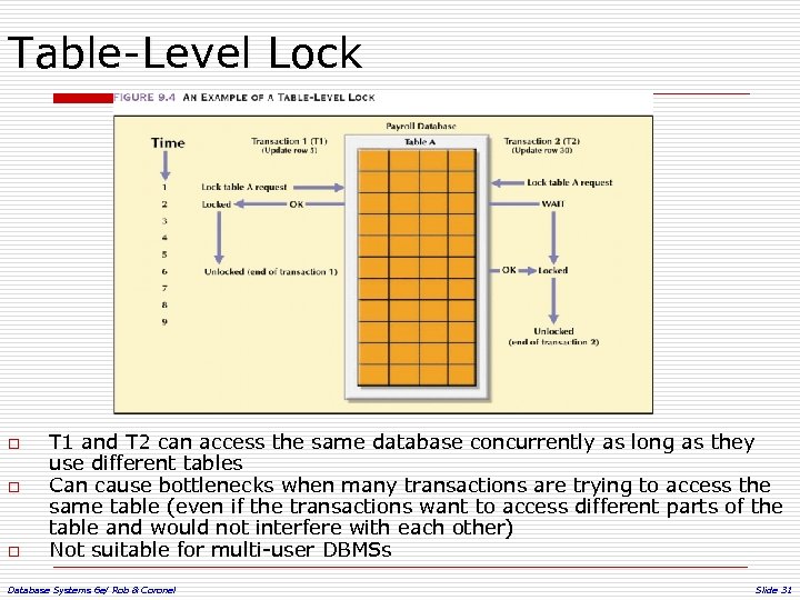 Table-Level Lock o o o T 1 and T 2 can access the same