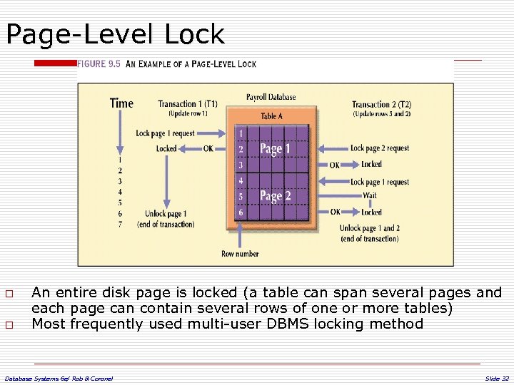 Page-Level Lock o o An entire disk page is locked (a table can span
