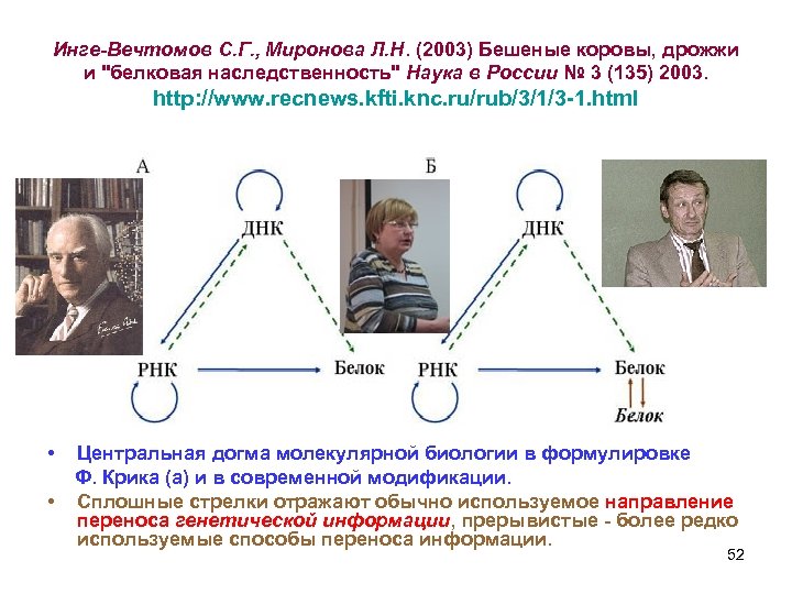 Инге-Вечтомов С. Г. , Миронова Л. Н. (2003) Бешеные коровы, дрожжи и "белковая наследственность"