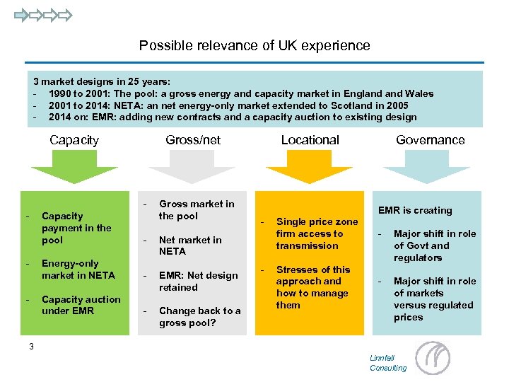 Possible relevance of UK experience 3 market designs in 25 years: - 1990 to