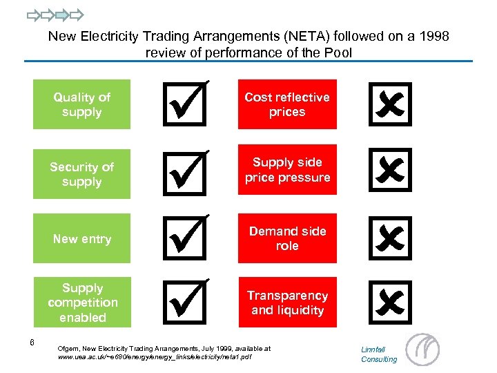 New Electricity Trading Arrangements (NETA) followed on a 1998 review of performance of the