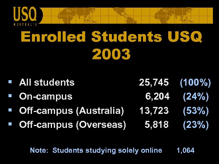 Enrolled Students USQ 2003 § § All students On-campus Off-campus (Australia) Off-campus (Overseas) 25,