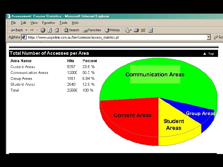 Communication Areas Content Areas Group Areas Student Areas 