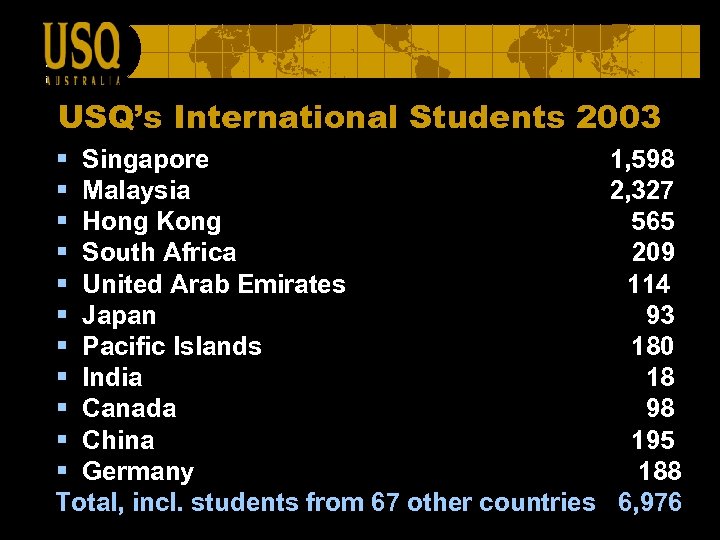 USQ’s International Students 2003 § § § Singapore 1, 598 Malaysia 2, 327 Hong