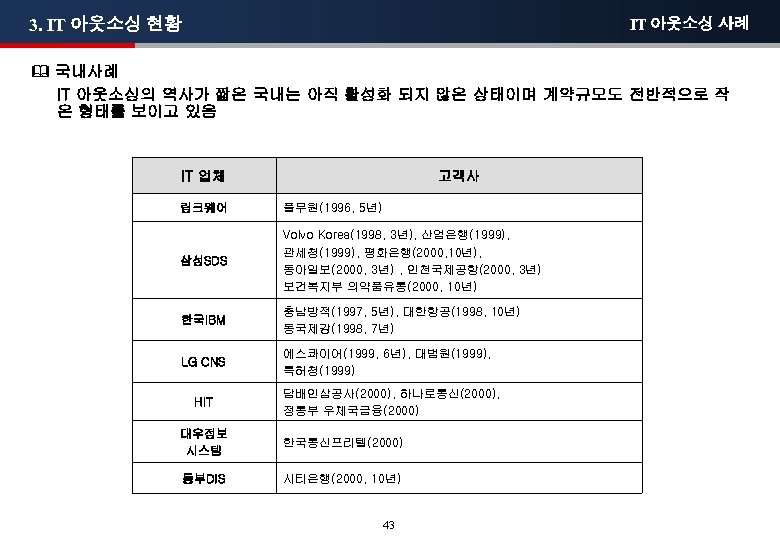 3. IT 아웃소싱 현황 IT 아웃소싱 사례 국내사례 IT 아웃소싱의 역사가 짧은 국내는 아직