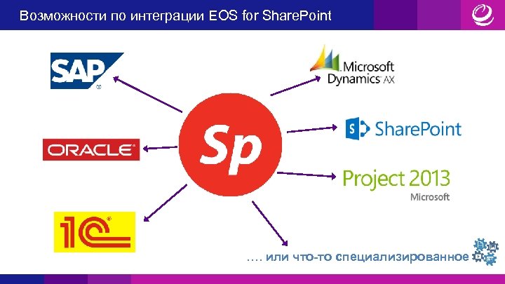 Возможности по интеграции EOS for Share. Point …. или что-то специализированное 