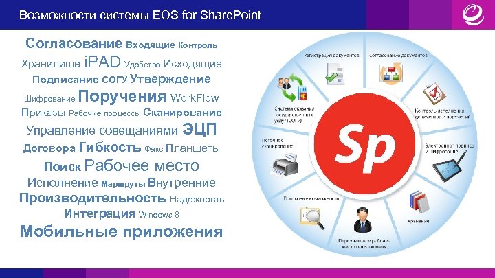 Возможности системы EOS for Share. Point Согласование Входящие Контроль Хранилище i. PAD Удобство Исходящие