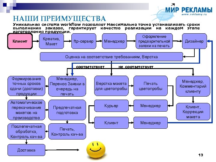 НАШИ ПРЕИМУЩЕСТВА Уникальная система workflow позволяет максимально точно устанавливать сроки выполнения заказов, гарантирует качество