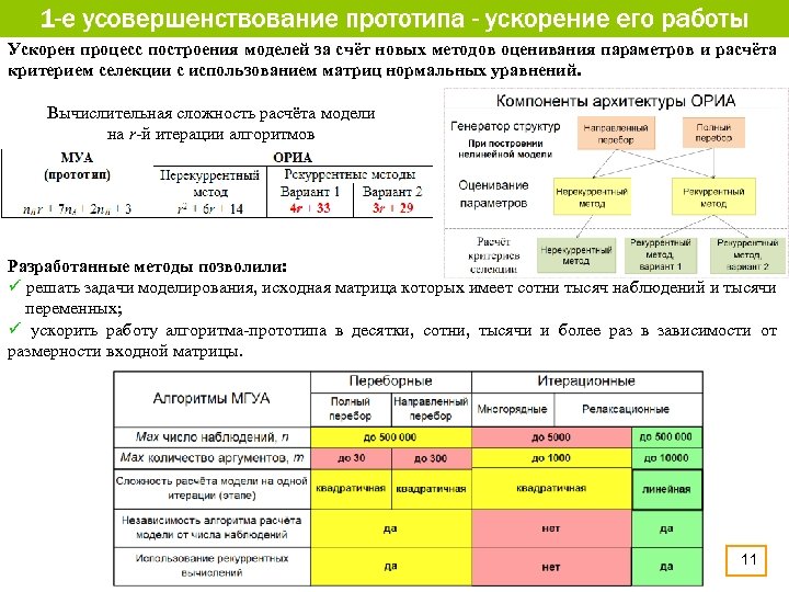 Ускорен процесс построения моделей за счёт новых методов оценивания параметров и расчёта критерием селекции