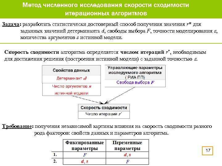 Задача: разработать статистически достоверный способ получения значения r* для заданных значений детерминанта d, свободы