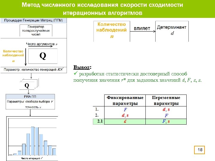 Вывод: ü разработан статистически достоверный способ получения значения r* для заданных значений d, F,