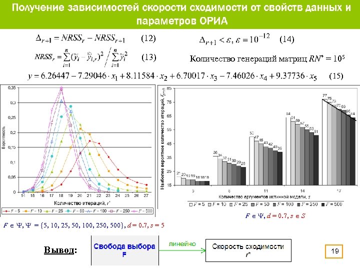 (12) (13) (14) Количество генераций матриц RN* = 105 (15) F , d =