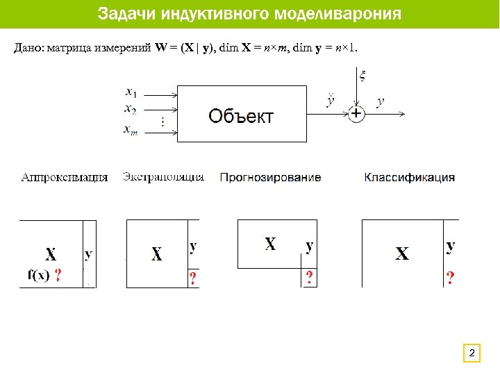 Дано: матрица измерений W = (Х | y), dim X = n×m, dim y