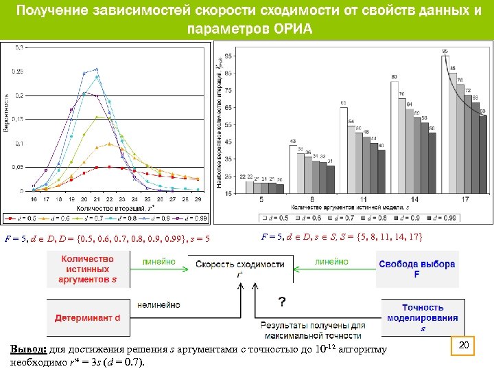 F = 5, d D, D = {0. 5, 0. 6, 0. 7, 0.