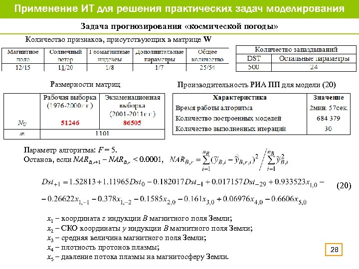 Задача прогнозирования «космической погоды» Количество признаков, присутствующих в матрице W Размерности матриц Производительность РИА