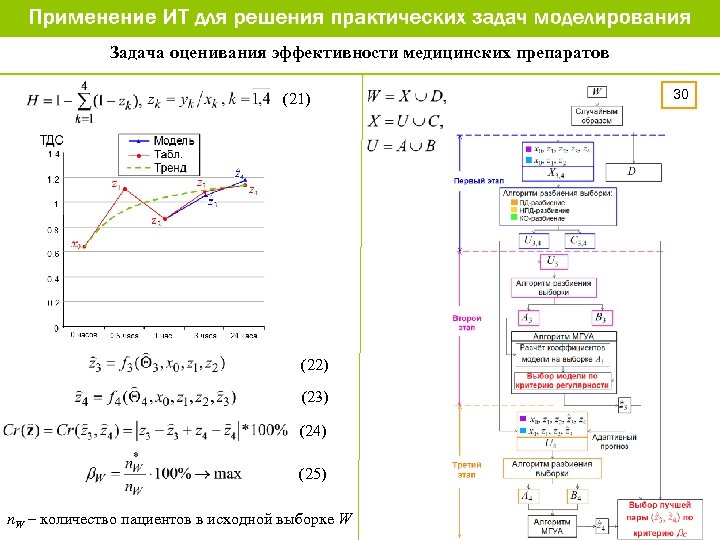Задача оценивания эффективности медицинских препаратов (21) (22) (23) (24) (25) n. W – количество