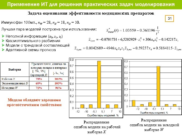 Задача оценивания эффективности медицинских препаратов Иммунофан 100 мл. , n. W = 28, n.