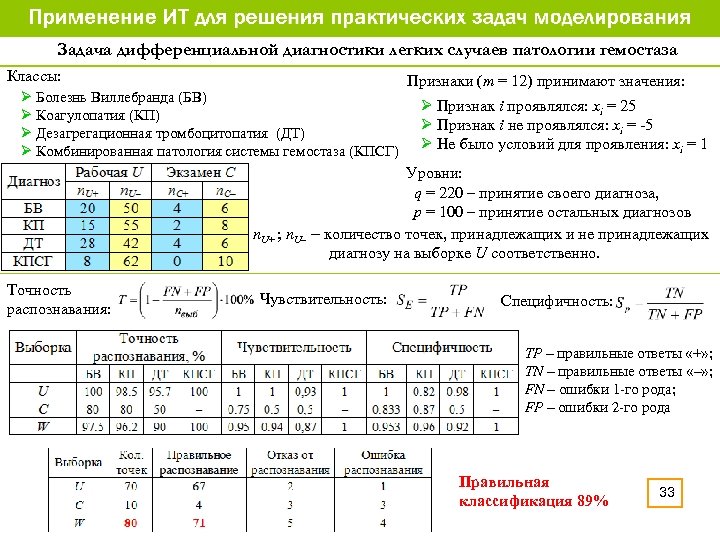 Задача дифференциальной диагностики легких случаев патологии гемостаза Классы: Признаки (m = 12) принимают значения: