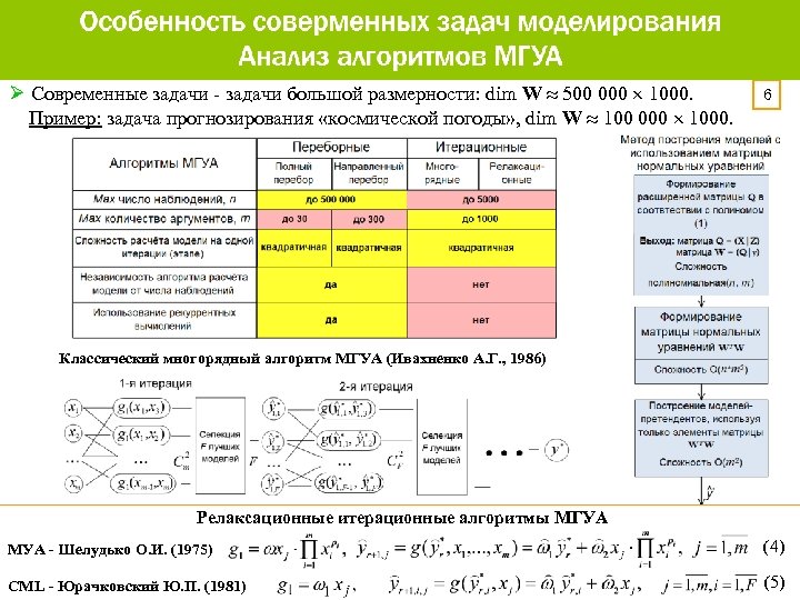Ø Современные задачи - задачи большой размерности: dim W 500 000 1000. Пример: задача