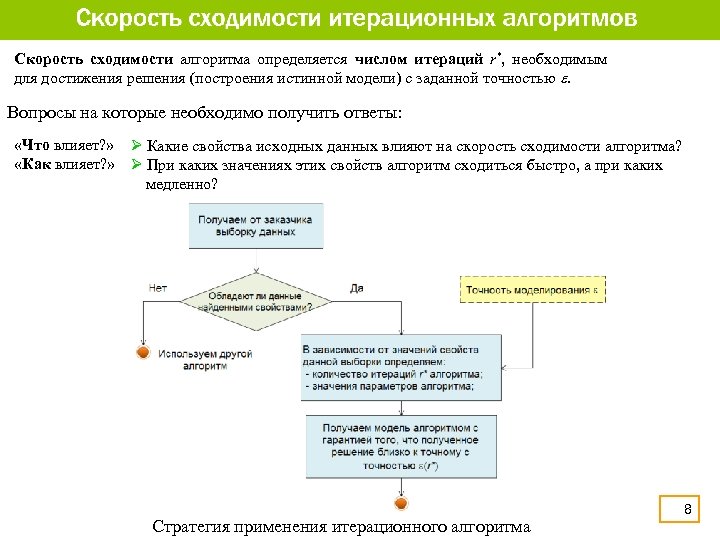 Скорость сходимости алгоритма определяется числом итераций r*, необходимым для достижения решения (построения истинной модели)