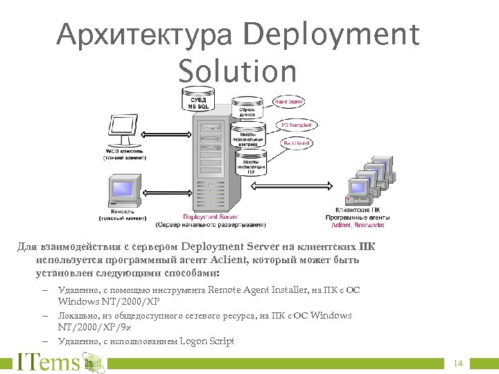 Архитектура Deployment Solution Для взаимодействия с сервером Deployment Server на клиентских ПК используется программный