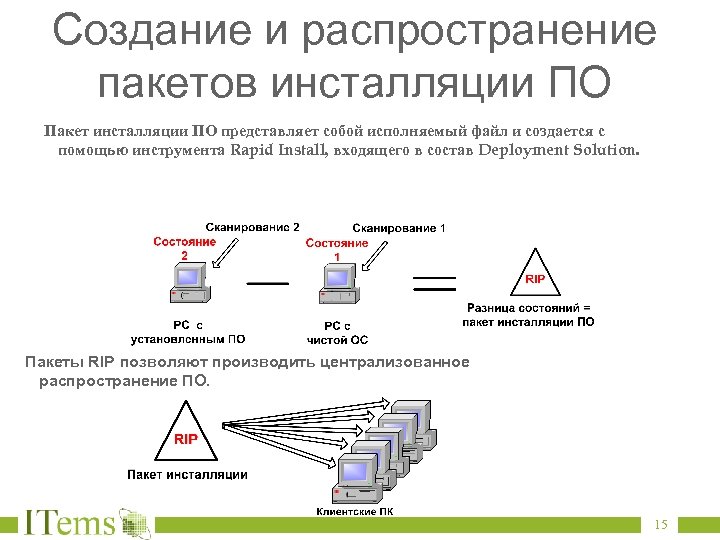 Создание и распространение пакетов инсталляции ПО Пакет инсталляции ПО представляет собой исполняемый файл и