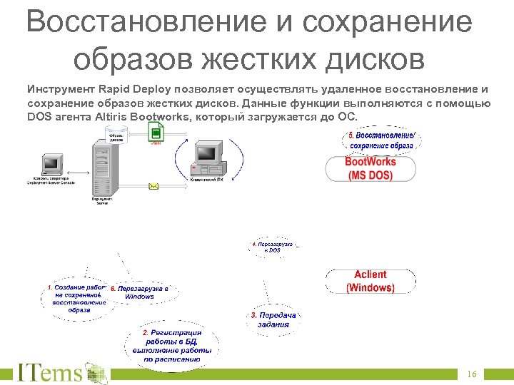 Восстановление и сохранение образов жестких дисков Инструмент Rapid Deploy позволяет осуществлять удаленное восстановление и