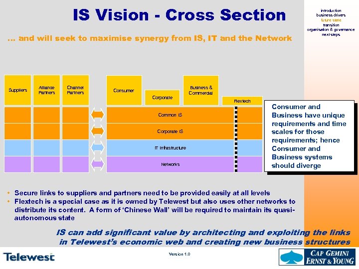 IS Vision - Cross Section … and will seek to maximise synergy from IS,