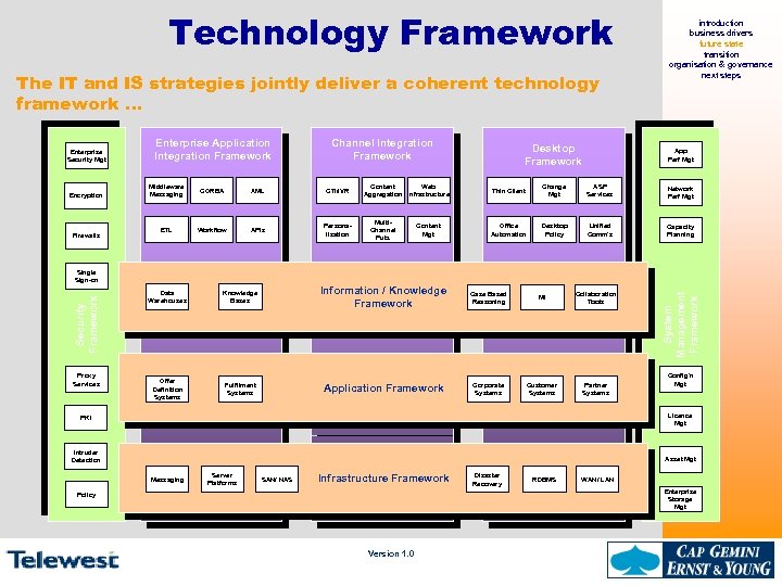 Technology Framework The IT and IS strategies jointly deliver a coherent technology framework …