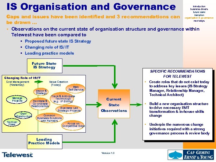 IS Organisation and Governance introduction business drivers future state transition organisation & governance next