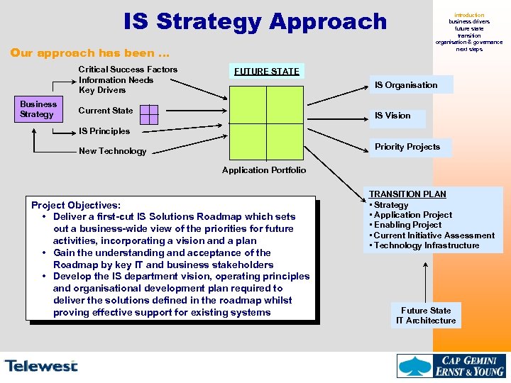 IS Strategy Approach introduction business drivers future state transition organisation & governance next steps