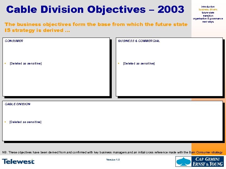 Cable Division Objectives – 2003 The business objectives form the base from which the