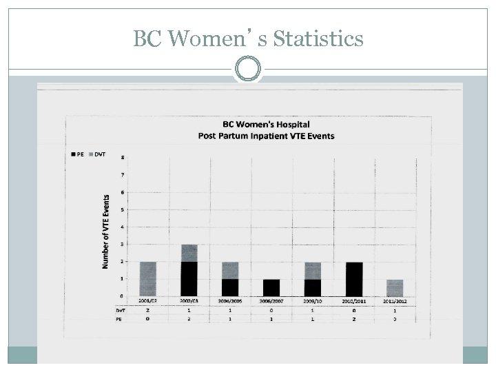 BC Women’s Statistics 